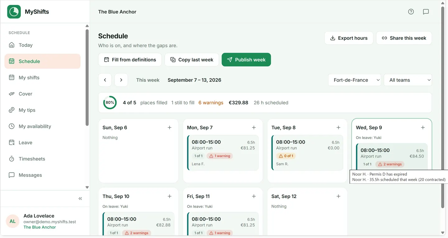La semaine côté manager : ce qui est couvert, ce qui manque, le coût déjà engagé. Les avertissements — permis expiré, heures au-delà du contrat — signalent sans jamais bloquer, et « Publier la semaine » est le moment où l’équipe est prévenue.